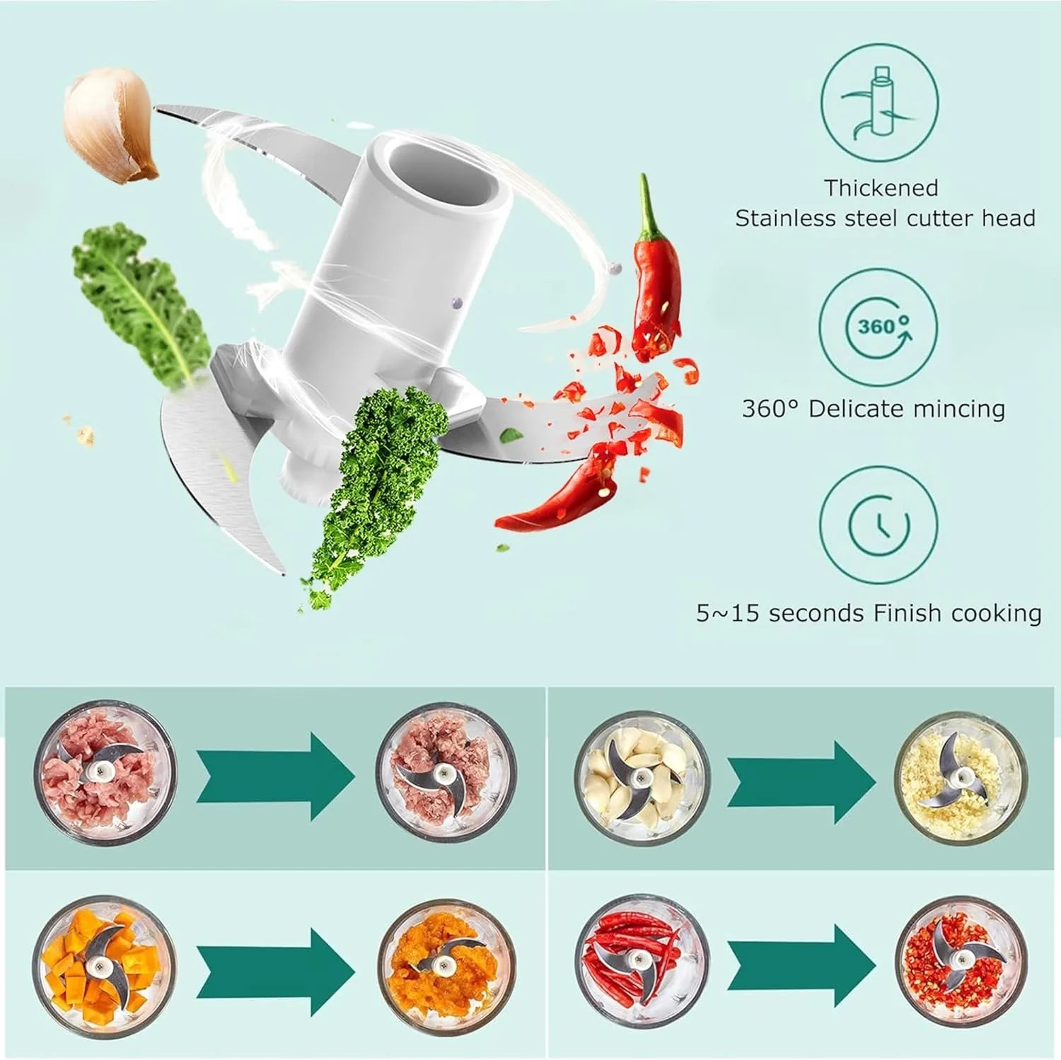 Mini Electric Food Chopper Pro