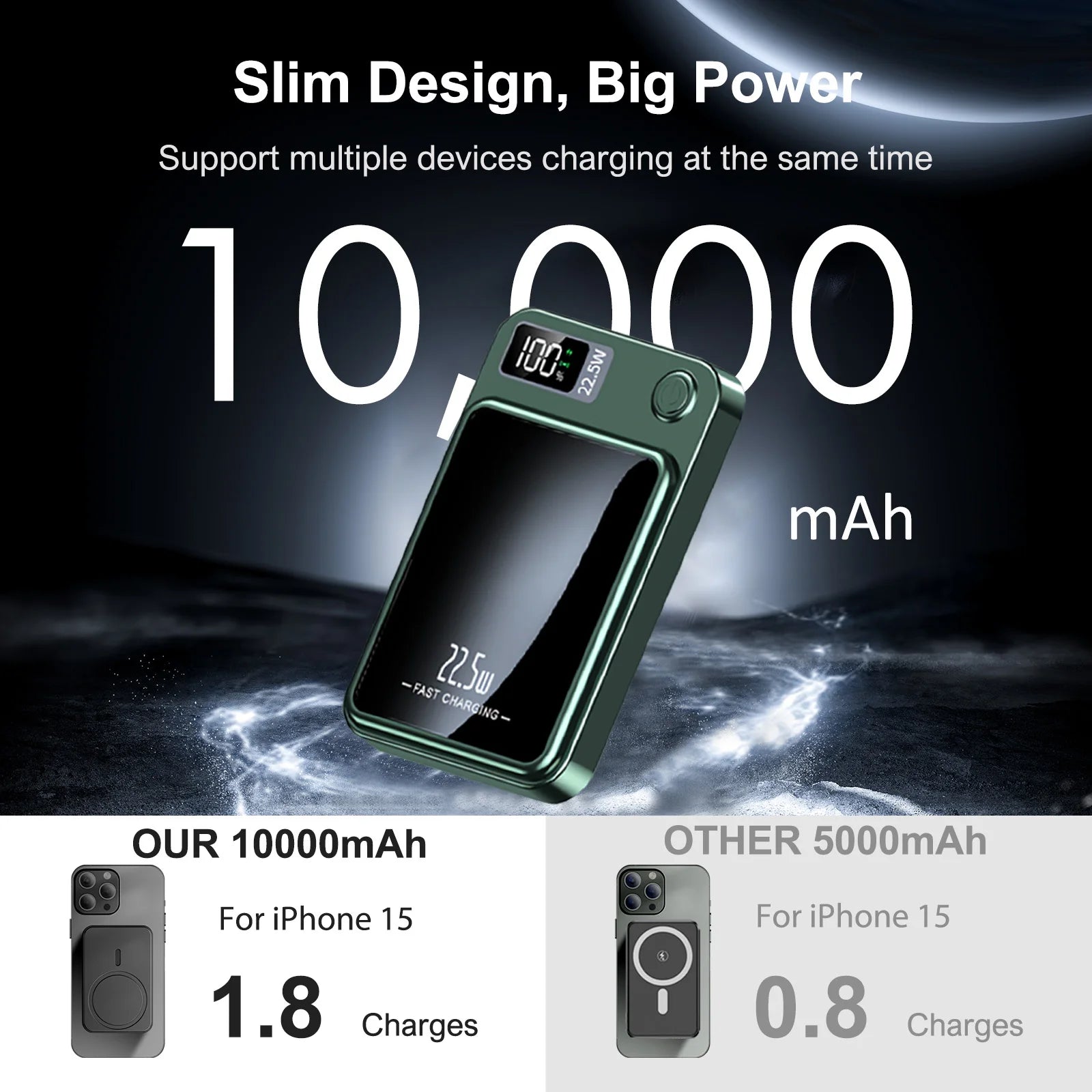 MagSafe Wireless Power Bank 10000mAh Fast Charge