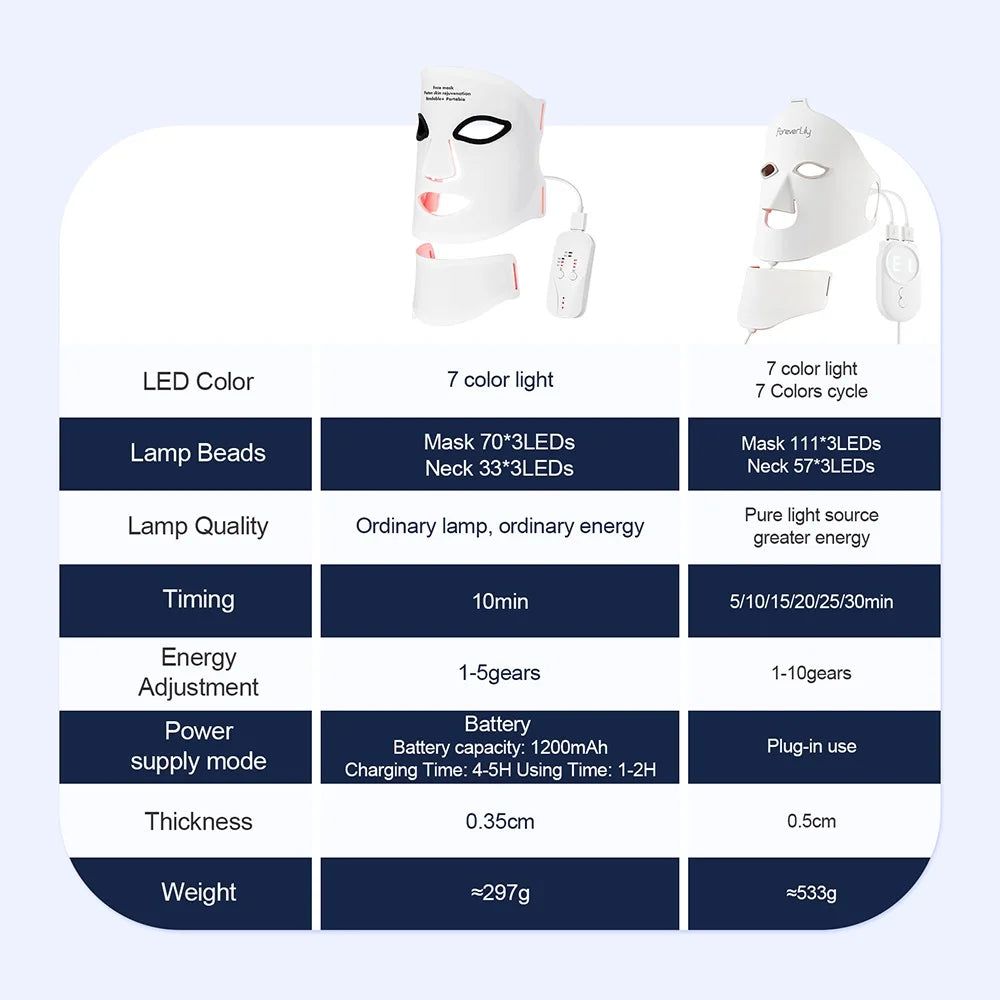 💥 7-Color LED Face and Neck Therapy Mask - Skin Rejuvenation